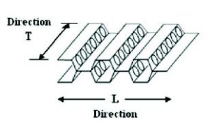 Vented Honeycomb Core