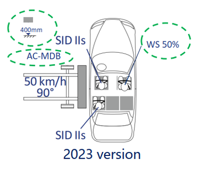 AC-MDB Crash Test Diagram